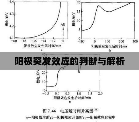 阳极突发效应的判断与解析
