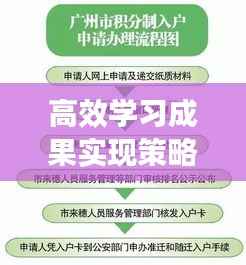 高效学习成果实现策略,实践与执行指南