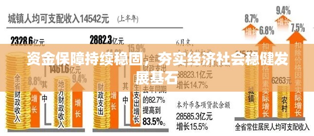 资金保障持续稳固，夯实经济社会稳健发展基石