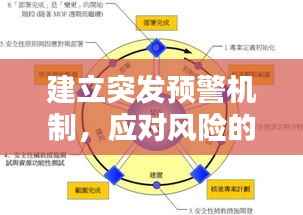 建立突发预警机制，应对风险的核心策略