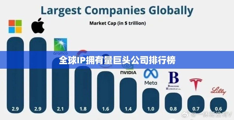 全球IP拥有量巨头公司排行榜