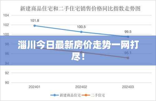 淄川今日最新房价走势一网打尽!