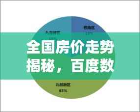 全国房价走势揭秘,百度数据深度解析