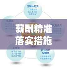 薪酬精准落实措施,构建公平合理的薪酬体系,助力企业长远发展!