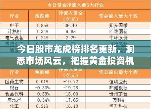 今日股市龙虎榜排名更新,洞悉市场风云,把握黄金投资机会!