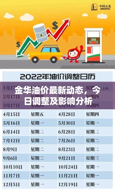 金华油价最新动态,今日调整及影响分析