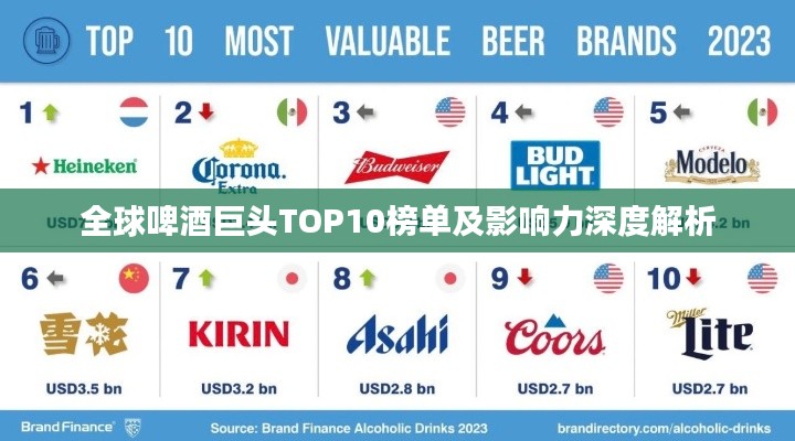 全球啤酒巨头TOP10榜单及影响力深度解析