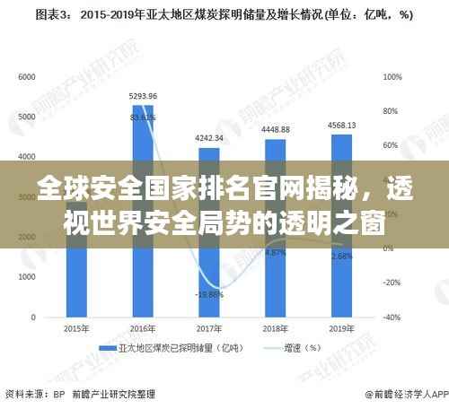 全球安全国家排名官网揭秘,透视世界安全局势的透明之窗