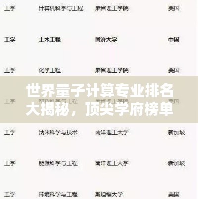 世界量子计算专业排名大揭秘,顶尖学府榜单,不容错过!