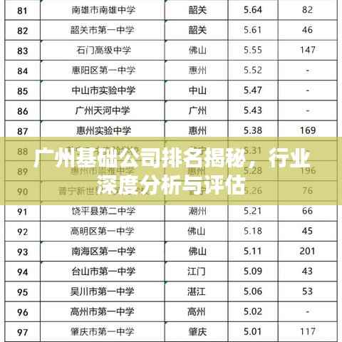 广州基础公司排名揭秘,行业深度分析与评估