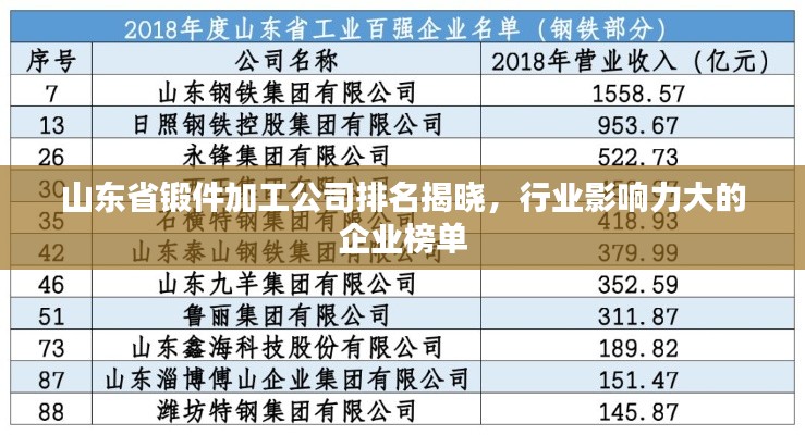 山东省锻件加工公司排名揭晓,行业影响力大的企业榜单