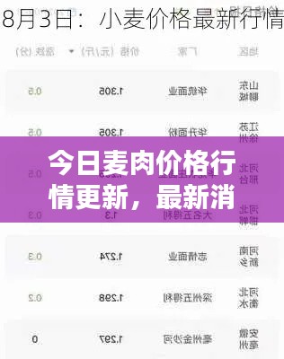 今日麦肉价格行情更新,最新消息一览