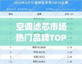 空调滤芯市场热门品牌TOP 10榜单揭晓！