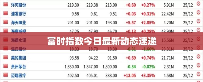 富时指数今日最新动态速递
