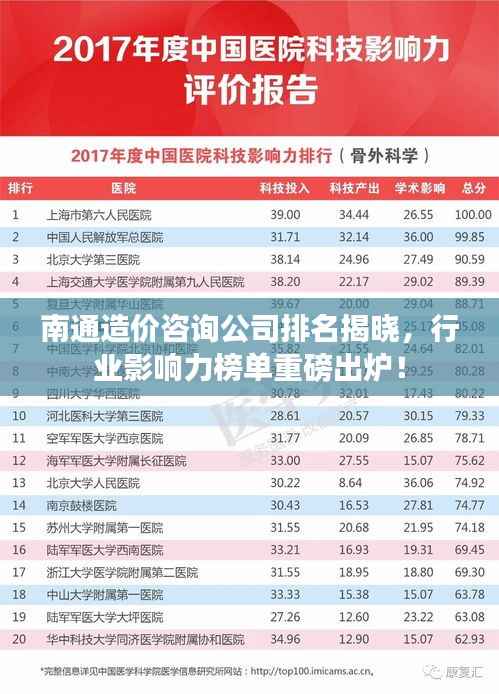 南通造价咨询公司排名揭晓,行业影响力榜单重磅出炉!