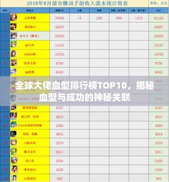 全球大佬血型排行榜TOP10，揭秘血型与成功的神秘关联