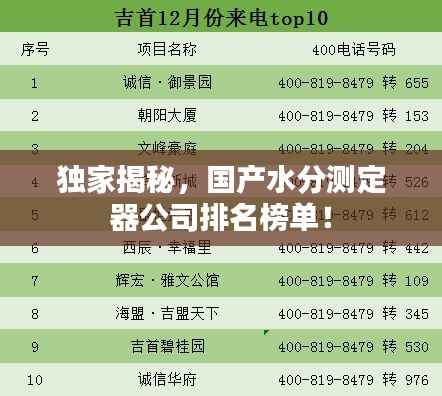 独家揭秘,国产水分测定器公司排名榜单!