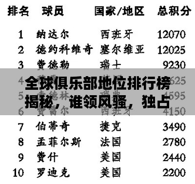 全球俱乐部地位排行榜揭秘，谁领风骚，独占鳌头？