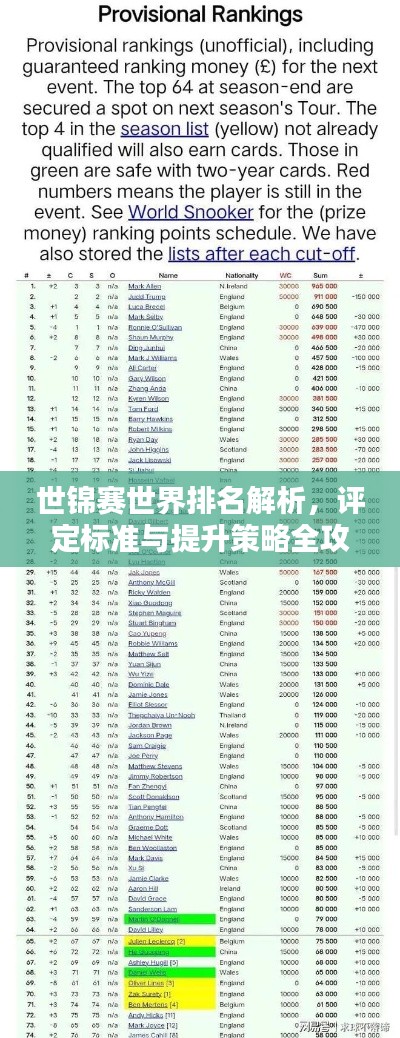 世锦赛世界排名解析，评定标准与提升策略全攻略！