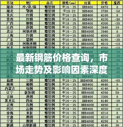最新钢筋价格查询,市场走势及影响因素深度解析