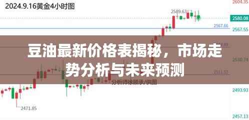 豆油最新价格表揭秘，市场走势分析与未来预测